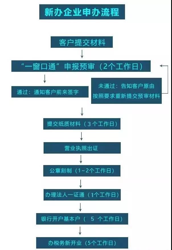公司注册流程.jpg