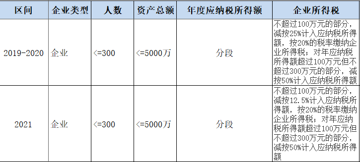 税务筹划,企业税务筹划,个人税务筹划,所得税税务筹划,税收筹划,所得税税收筹划,合理避税,所得税避税,节税