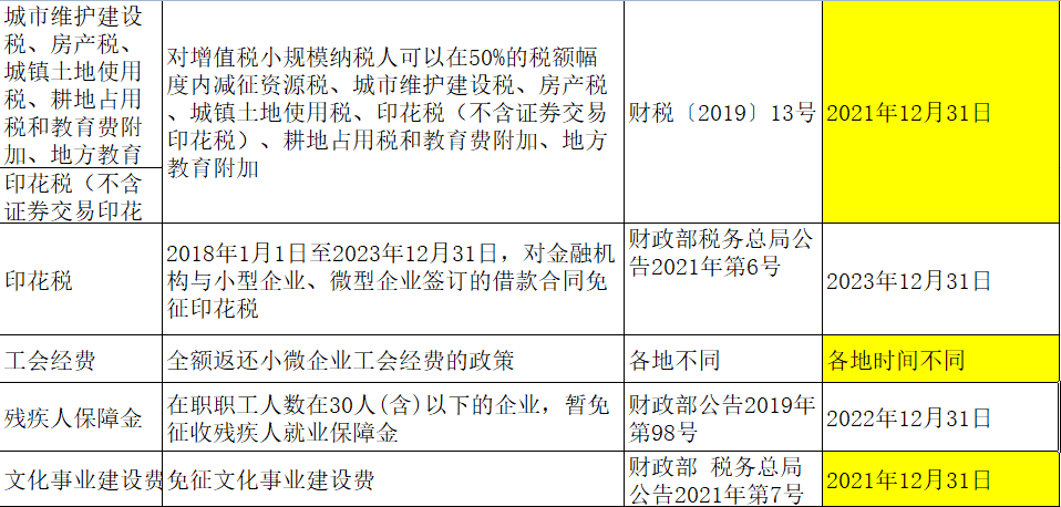 税务筹划,企业税务筹划,个人税务筹划,所得税税务筹划,税收筹划,所得税税收筹划,合理避税,所得税避税,节税